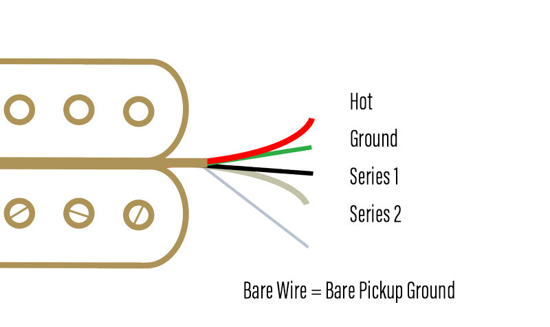 ObsidianWire | Pickup wire color codes | Humbuckers & Single Coils