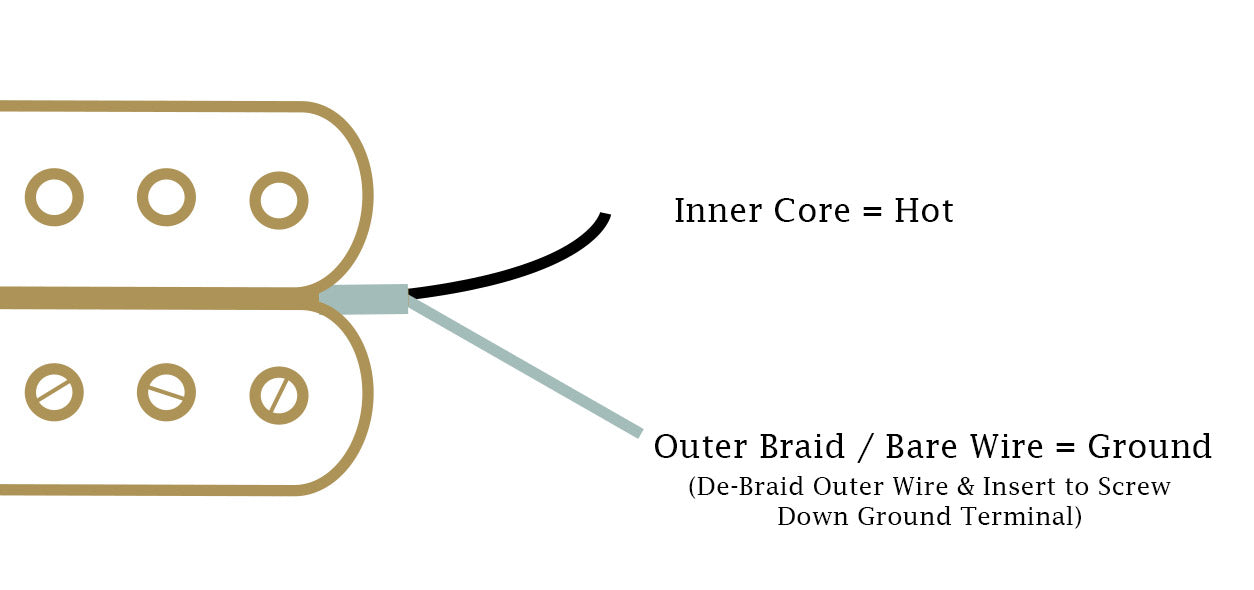 ObsidianWire | Pickup wire color codes | Humbuckers & Single Coils