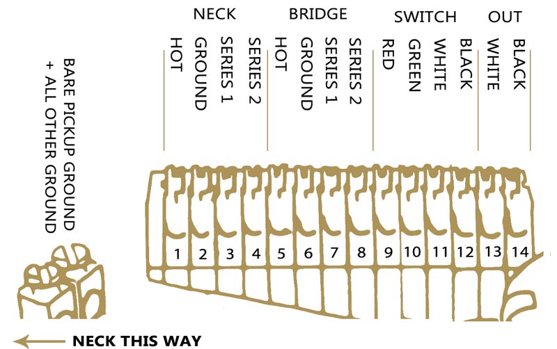 ObsidianWire | Install Manual & Wiring Diagram for Les Paul®